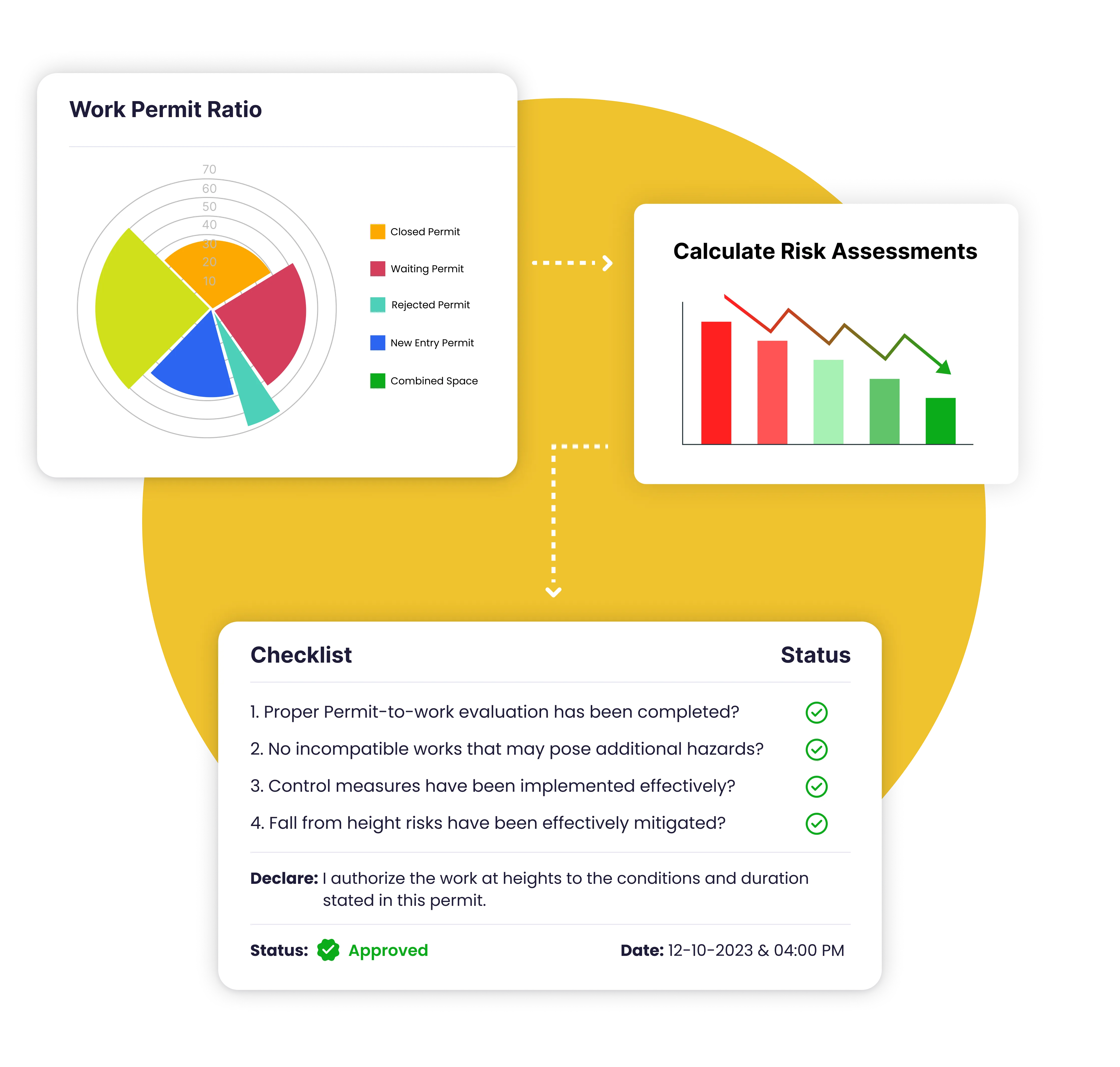 Integrated Risk Assessments